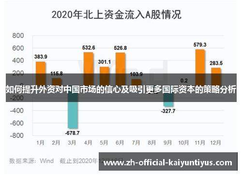 如何提升外资对中国市场的信心及吸引更多国际资本的策略分析