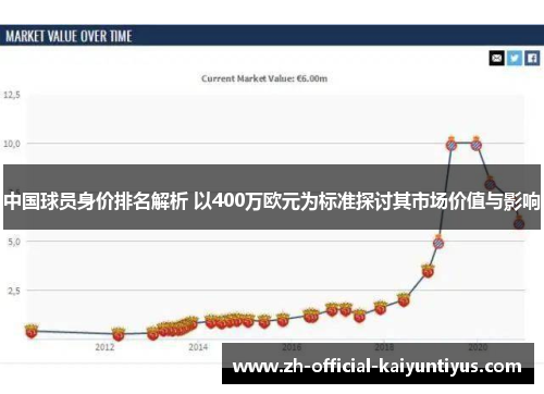 中国球员身价排名解析 以400万欧元为标准探讨其市场价值与影响 中国球员身价排名解析 以400万欧元为标准探讨其市场价值与影响
