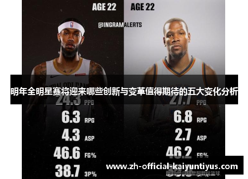 明年全明星赛将迎来哪些创新与变革值得期待的五大变化分析 明年全明星赛将迎来哪些创新与变革值得期待的五大变化分析