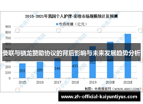 曼联与骁龙赞助协议的背后影响与未来发展趋势分析 曼联与骁龙赞助协议的背后影响与未来发展趋势分析