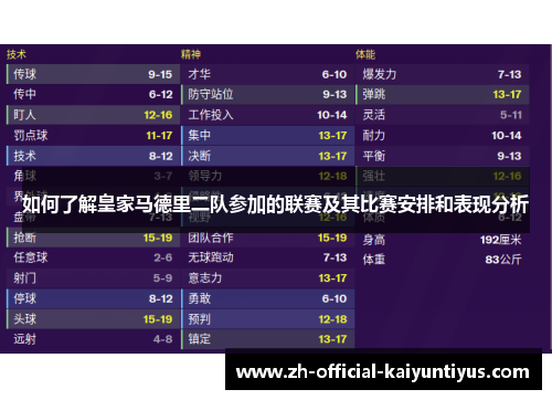 如何了解皇家马德里二队参加的联赛及其比赛安排和表现分析