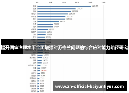 提升国家治理水平全面增强对苏格兰问题的综合应对能力路径研究