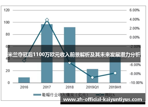米兰夺冠后1100万欧元收入前景解析及其未来发展潜力分析