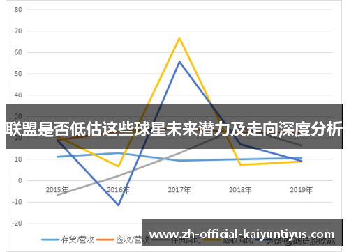 联盟是否低估这些球星未来潜力及走向深度分析 联盟是否低估这些球星未来潜力及走向深度分析