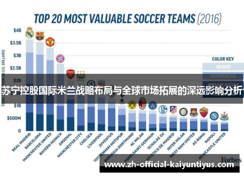苏宁控股国际米兰战略布局与全球市场拓展的深远影响分析 苏宁控股国际米兰战略布局与全球市场拓展的深远影响分析