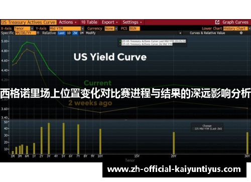 西格诺里场上位置变化对比赛进程与结果的深远影响分析