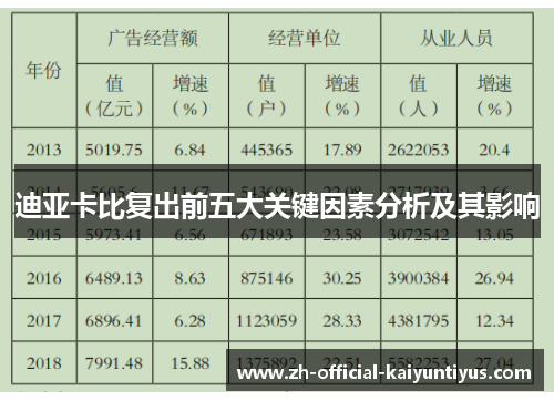迪亚卡比复出前五大关键因素分析及其影响 迪亚卡比复出前五大关键因素分析及其影响