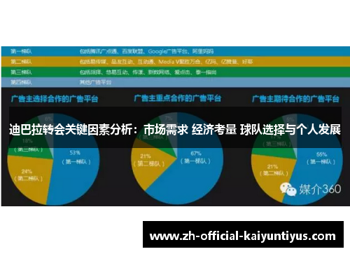迪巴拉转会关键因素分析:市场需求 经济考量 球队选择与个人发展 迪巴拉转会关键因素分析:市场需求 经济考量 球队选择与个人发展