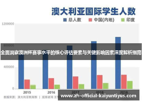 全面洞察澳洲杯赛事水平的核心评估要素与关键影响因素深度解析指南