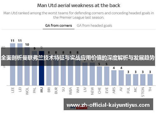全面剖析曼联弗兰技术特征与实战应用价值的深度解析与发展趋势 全面剖析曼联弗兰技术特征与实战应用价值的深度解析与发展趋势
