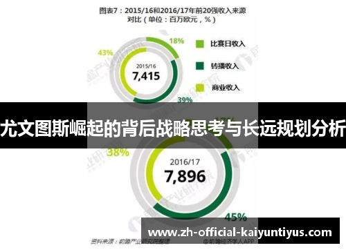 尤文图斯崛起的背后战略思考与长远规划分析