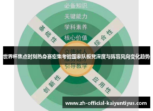 世界杯焦点时刻热身赛密集考验国家队板凳深度与阵容风向变化趋势 世界杯焦点时刻热身赛密集考验国家队板凳深度与阵容风向变化趋势