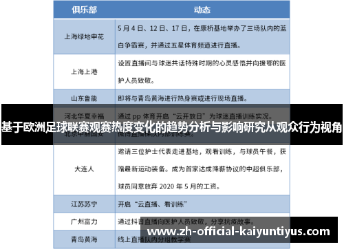 基于欧洲足球联赛观赛热度变化的趋势分析与影响研究从观众行为视角