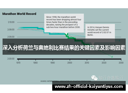 深入分析荷兰与奥地利比赛结果的关键因素及影响因素 深入分析荷兰与奥地利比赛结果的关键因素及影响因素