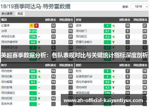 英超赛季数据分析：各队表现对比与关键统计指标深度剖析