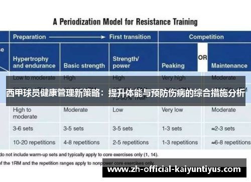 西甲球员健康管理新策略：提升体能与预防伤病的综合措施分析